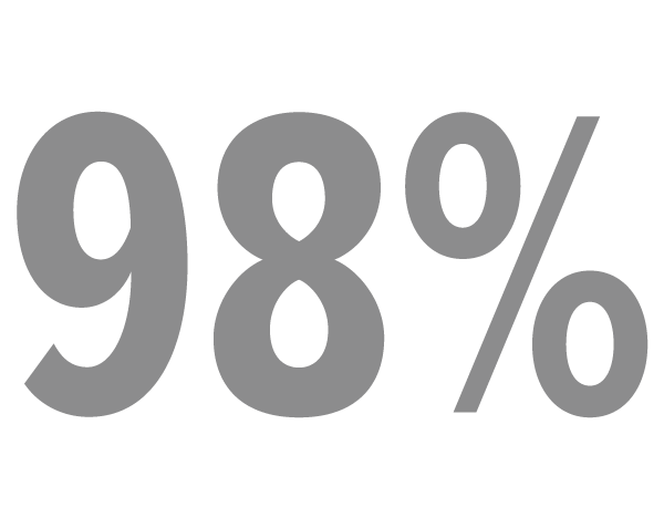 98%